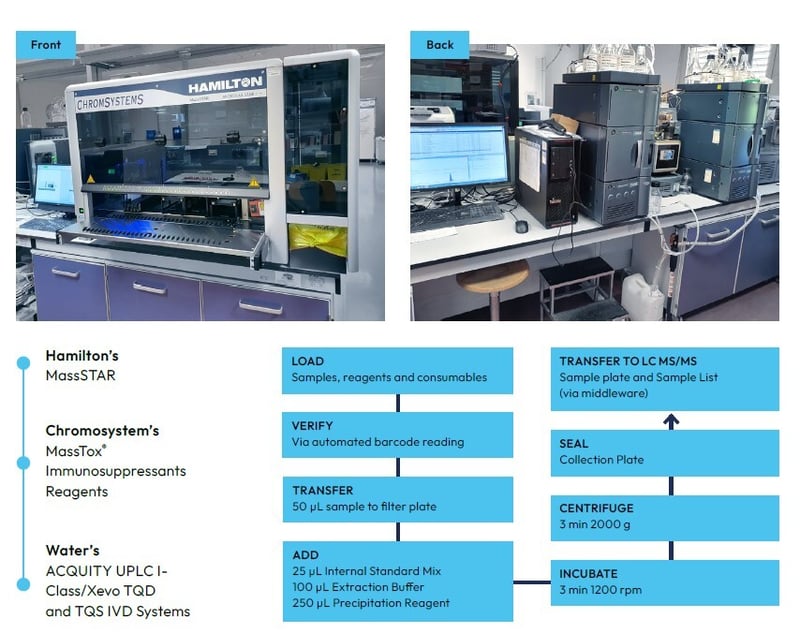 system brescia