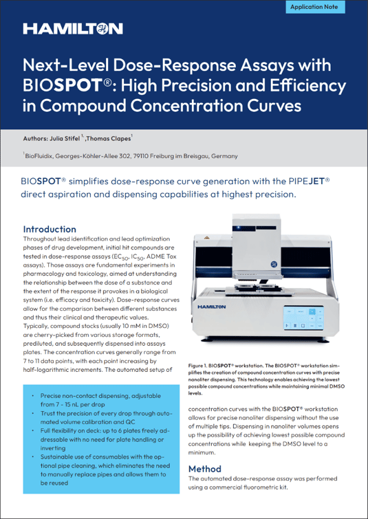 Dose-Response-Assays-with-BIOSPOT