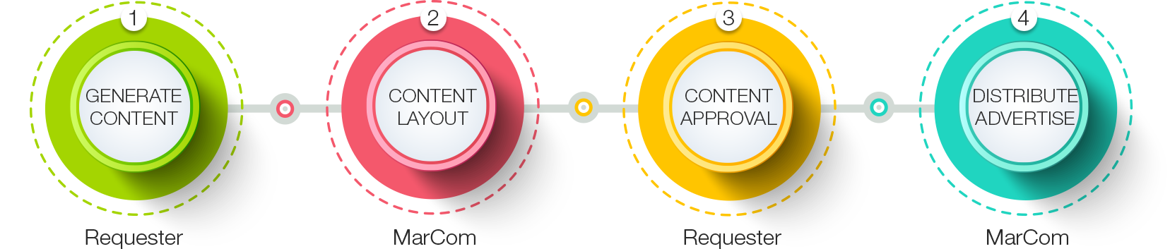 marcom workflow.png