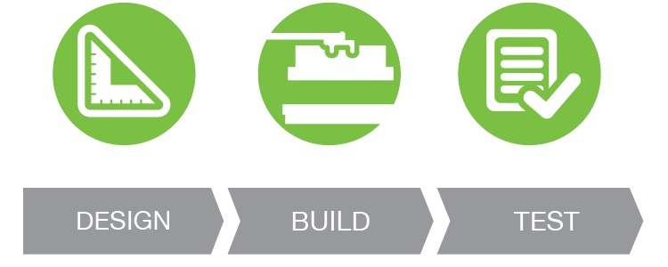 Synthetic Biology - Design Build Test